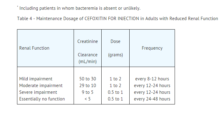 File:Cefoxitin table04.png