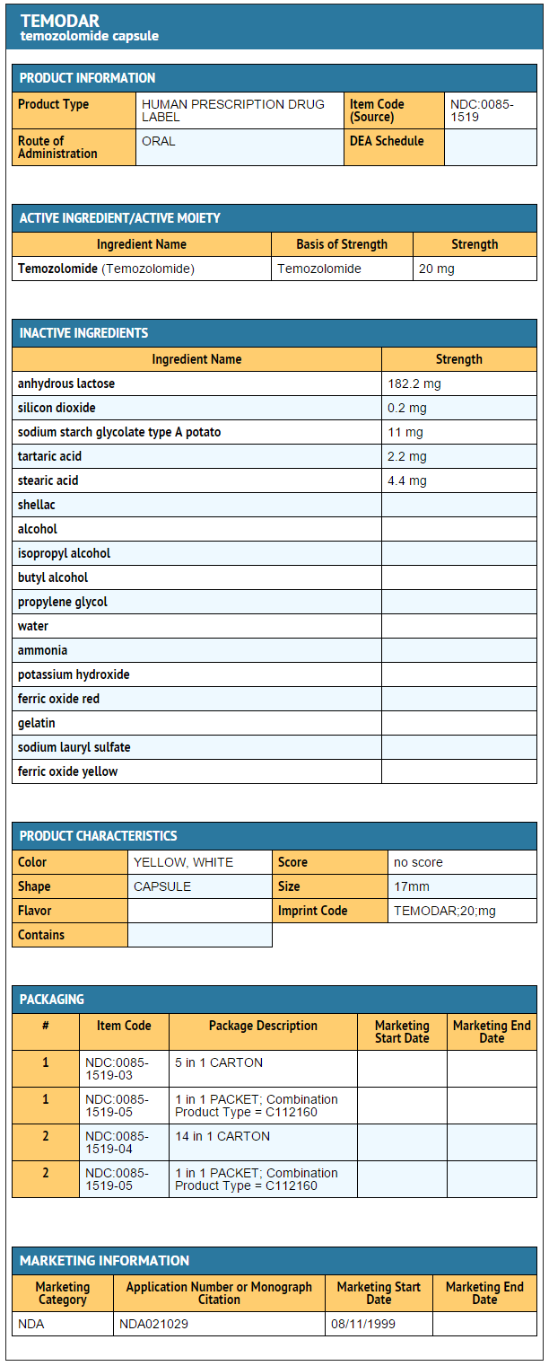 Temozolomide capsule 20mg FDA package label.png