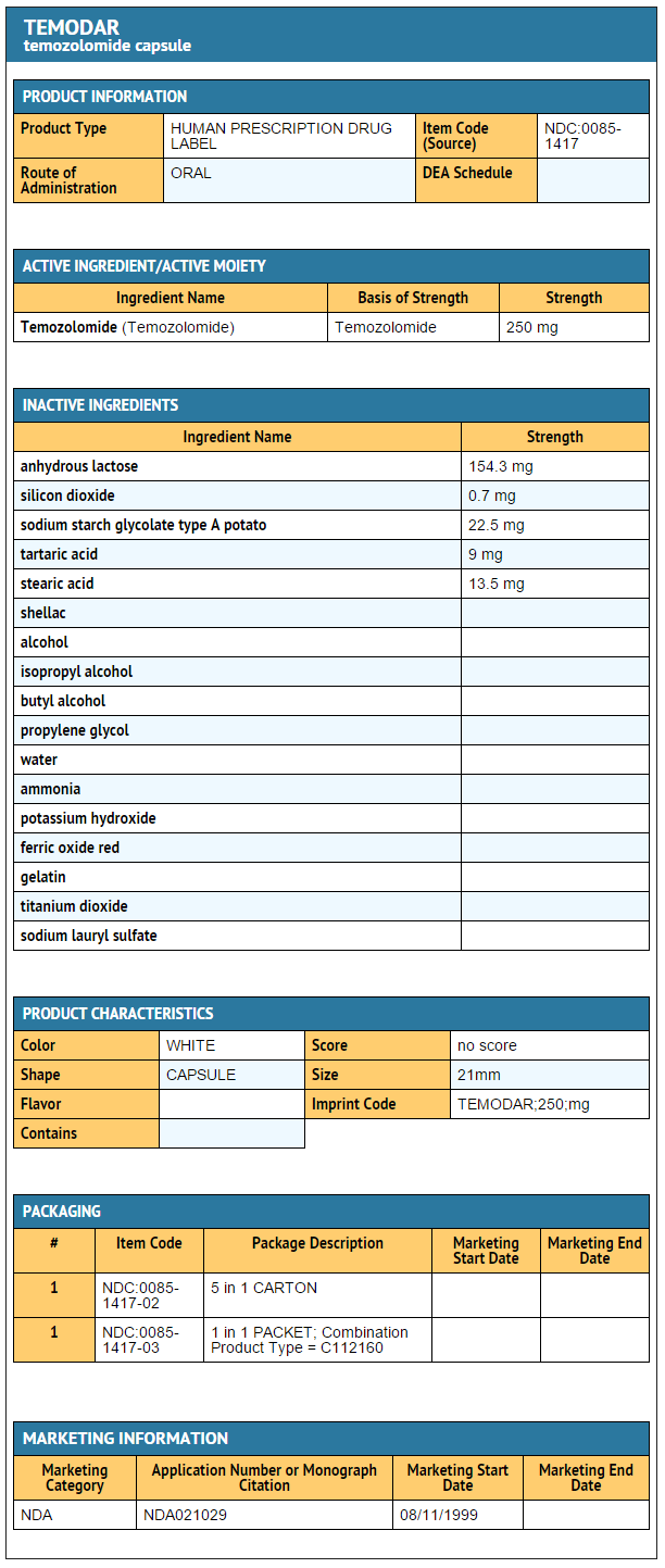 Temozolomide capsule 250mg FDA package label.png