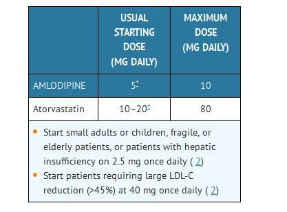 File:Amlodipine and atorvastatin dosage.png