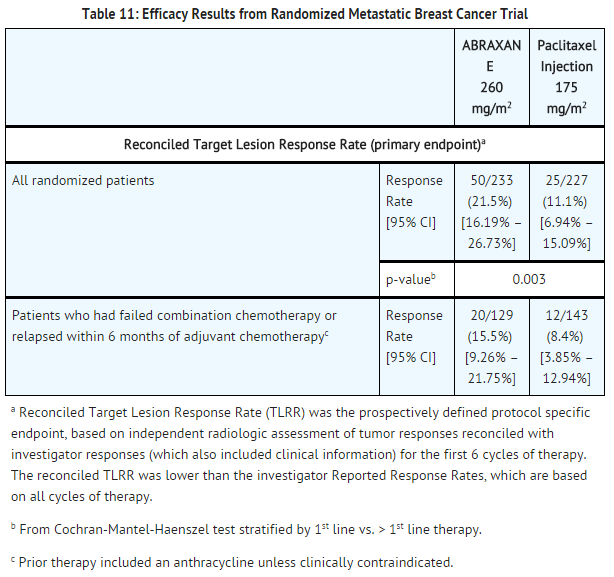 Paclitaxel Metastatic breast cancer trial.png