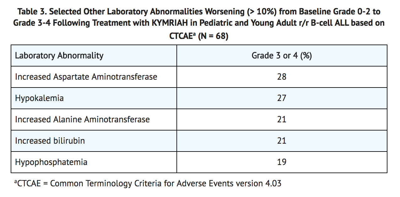File:Tisagenlecleucel Adverse Reactions Table 3.png