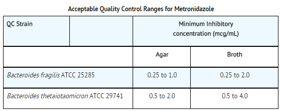 File:Metronidazole inj quality control.png