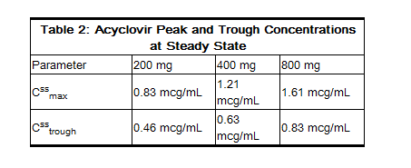 Acyclovir table 2.png