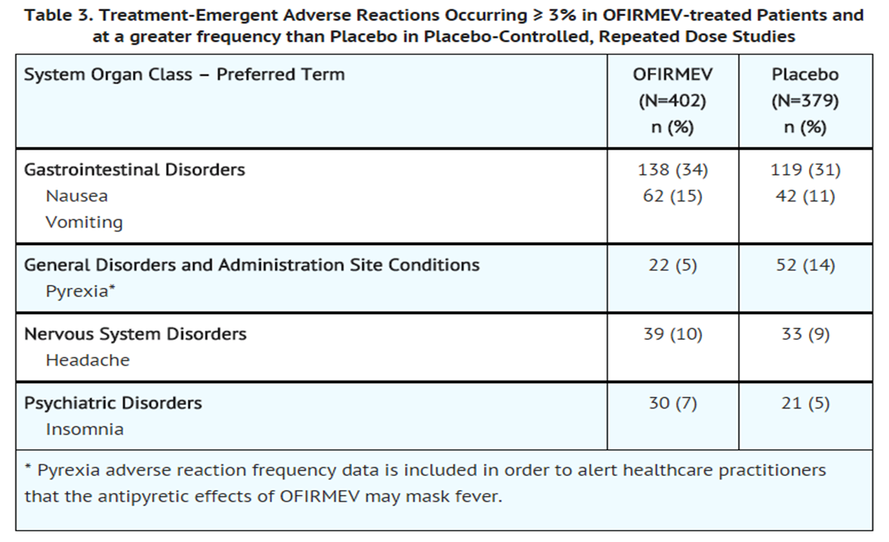 File:Acetaminophen adverse reaction table03.png