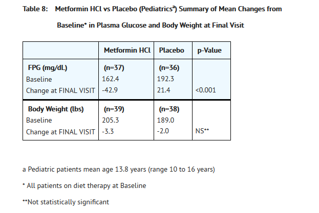 File:Metformin table 8.png
