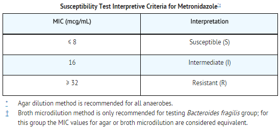 File:Metronidazole inj susceptibility test.png