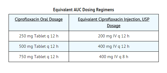 File:Ciprofloxacin injection AUC dosing.png
