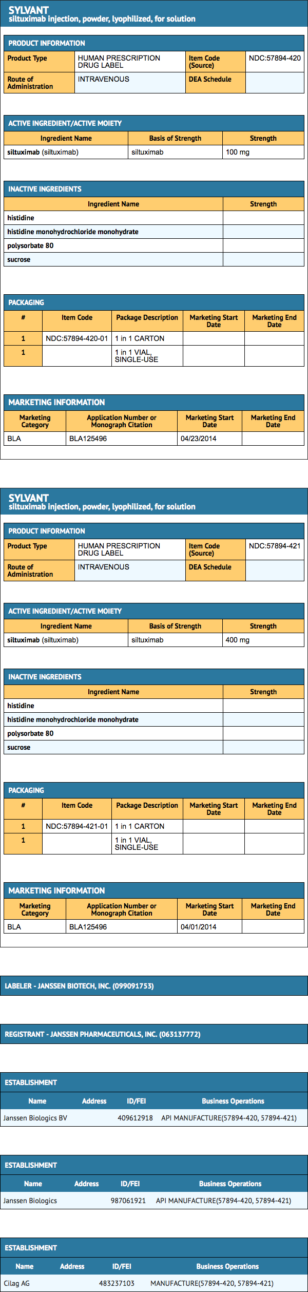 File:Siltuximab Appearance.png