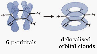Benzene orbital delocalisation