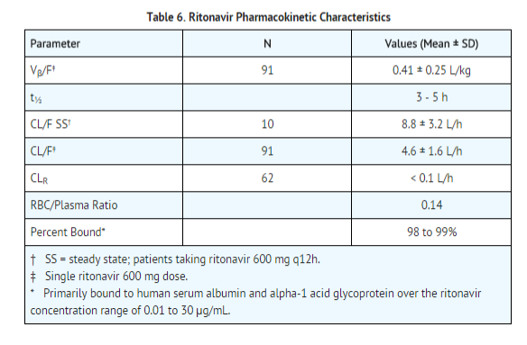 File:Ritonavir pharmacokinetic table 1.png