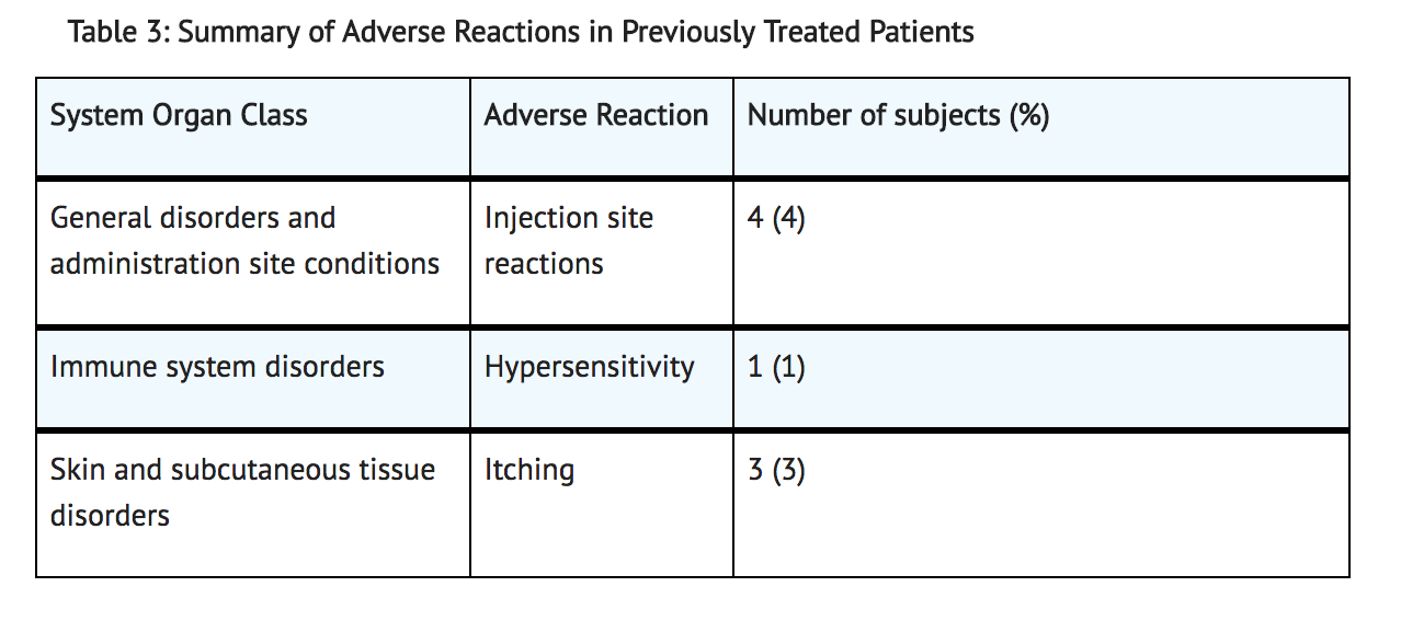 File:Coagulation factor IX, GlycoPEGylated (Rebinyn) Adverse Reactions Table.png