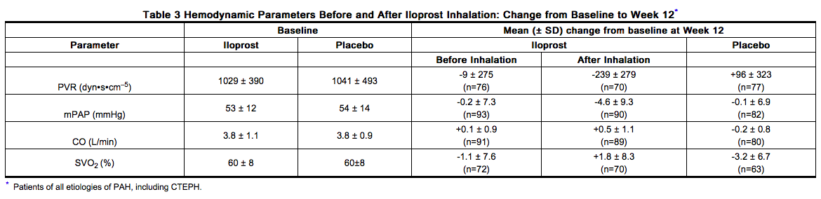 File:Iloprost clinical studies 04.png