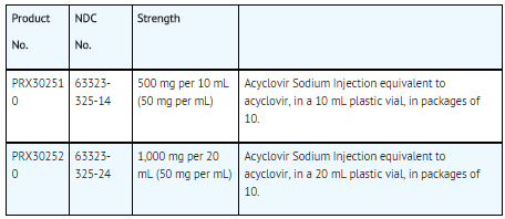 File:Acyclovir inj how supplied.png