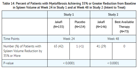 File:Ruxolitinib clinical studies Myelofibrosis 1.png